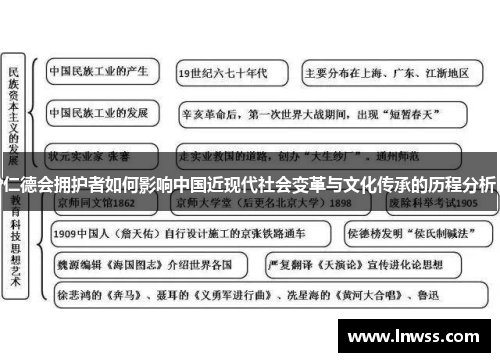 仁德会拥护者如何影响中国近现代社会变革与文化传承的历程分析